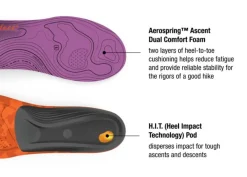 Superfeet Womens Trailblazers Comfort Insoles