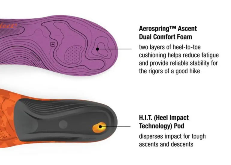 Superfeet Womens Trailblazers Comfort Insoles